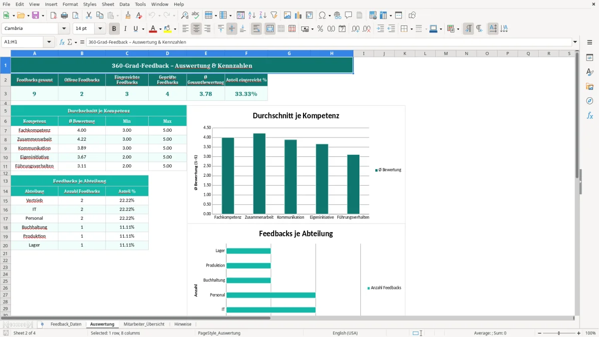 Captura de tela 2: Aba Auswertung - Planilha Excel 360 grad feedback excel vorlage