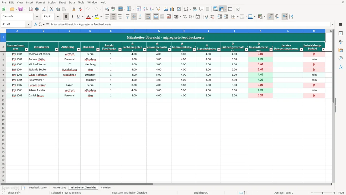 Captura de tela 3: Aba Mitarbeiter_Übersicht - Planilha Excel 360 grad feedback excel vorlage