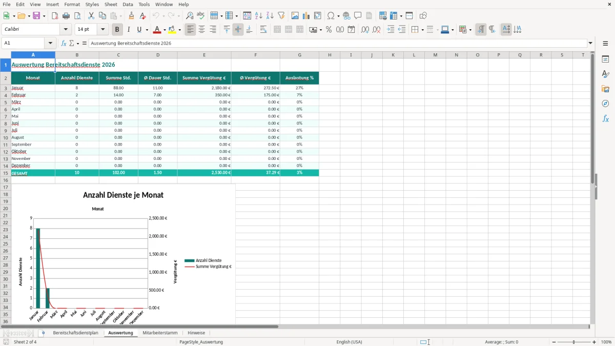 Captura de tela 2: Aba Auswertung - Planilha Excel bereitschaftsdienstplan excel vorlage