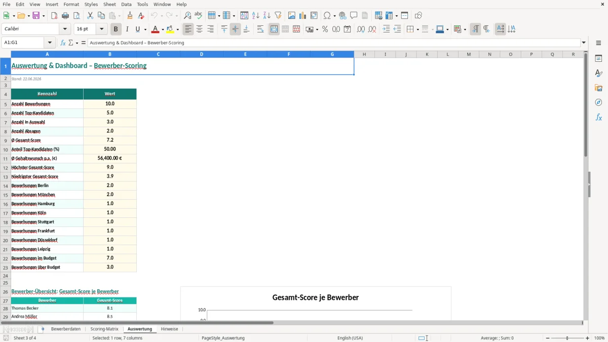 Captura de tela 3: Aba Auswertung - Planilha Excel bewerber scoring excel vorlage
