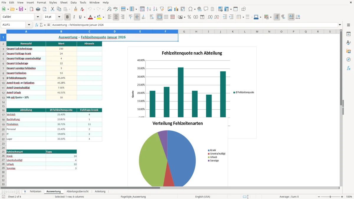 Captura de tela 2: Aba Auswertung - Planilha Excel fehlzeitenquote excel vorlage