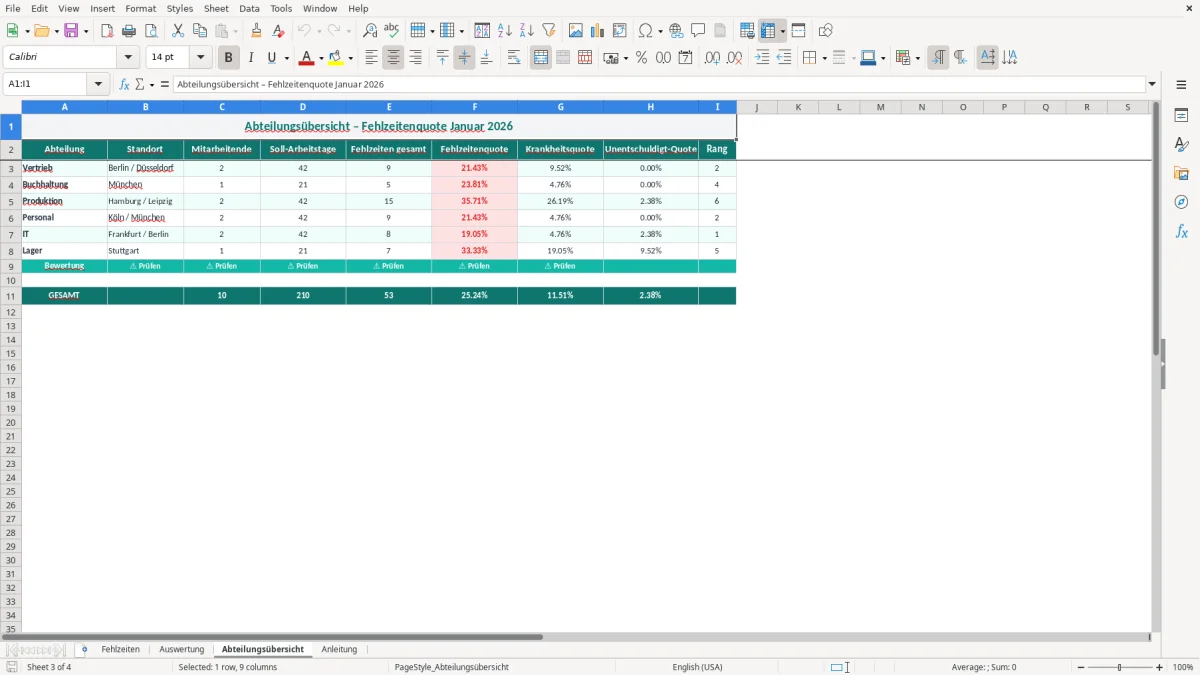 Captura de tela 3: Aba Abteilungsübersicht - Planilha Excel fehlzeitenquote excel vorlage
