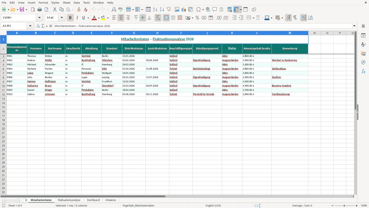 Captura de tela 1: Aba Mitarbeiterdaten - Planilha Excel fluktuationsrate berechnung excel vorlage
