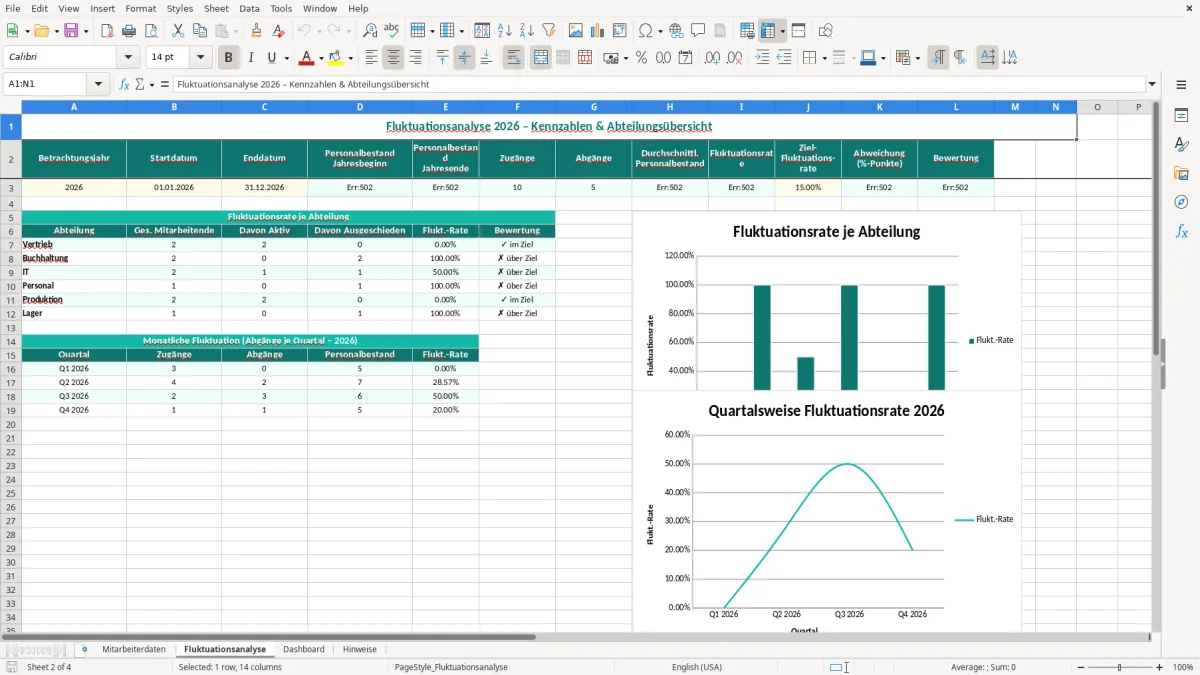 Captura de tela 2: Aba Fluktuationsanalyse - Planilha Excel fluktuationsrate berechnung excel vorlage