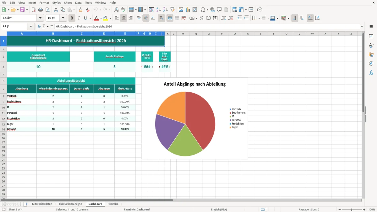 Captura de tela 3: Aba Dashboard - Planilha Excel fluktuationsrate berechnung excel vorlage