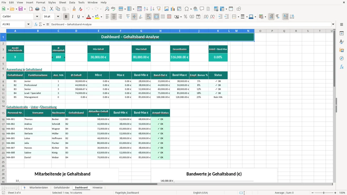Captura de tela 3: Aba Dashboard - Planilha Excel gehaltsband excel vorlage