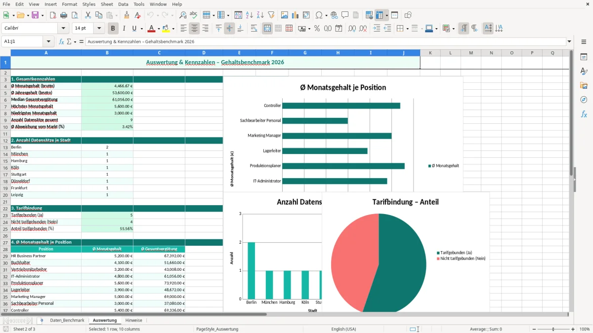Captura de tela 2: Aba Auswertung - Planilha Excel gehaltsbenchmark excel vorlage