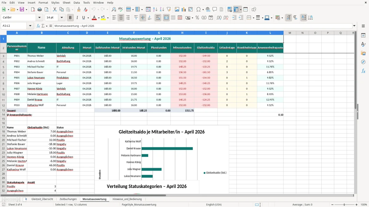 Captura de tela 3: Aba Monatsauswertung - Planilha Excel gleitzeit rechner excel vorlage