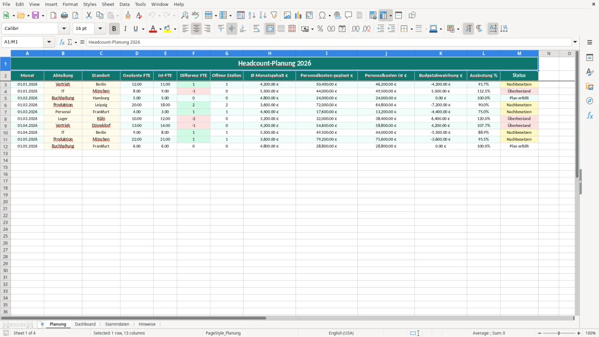 Captura de tela 1: Aba Planung - Planilha Excel headcount planung excel vorlage