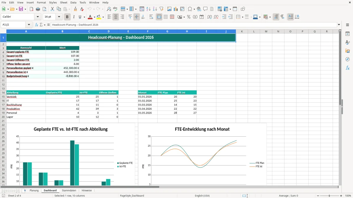 Captura de tela 2: Aba Dashboard - Planilha Excel headcount planung excel vorlage