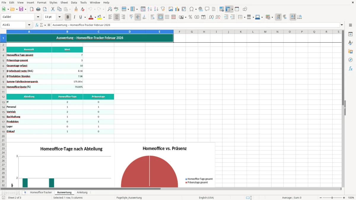 Captura de tela 2: Aba Auswertung - Planilha Excel homeoffice tracker excel vorlage