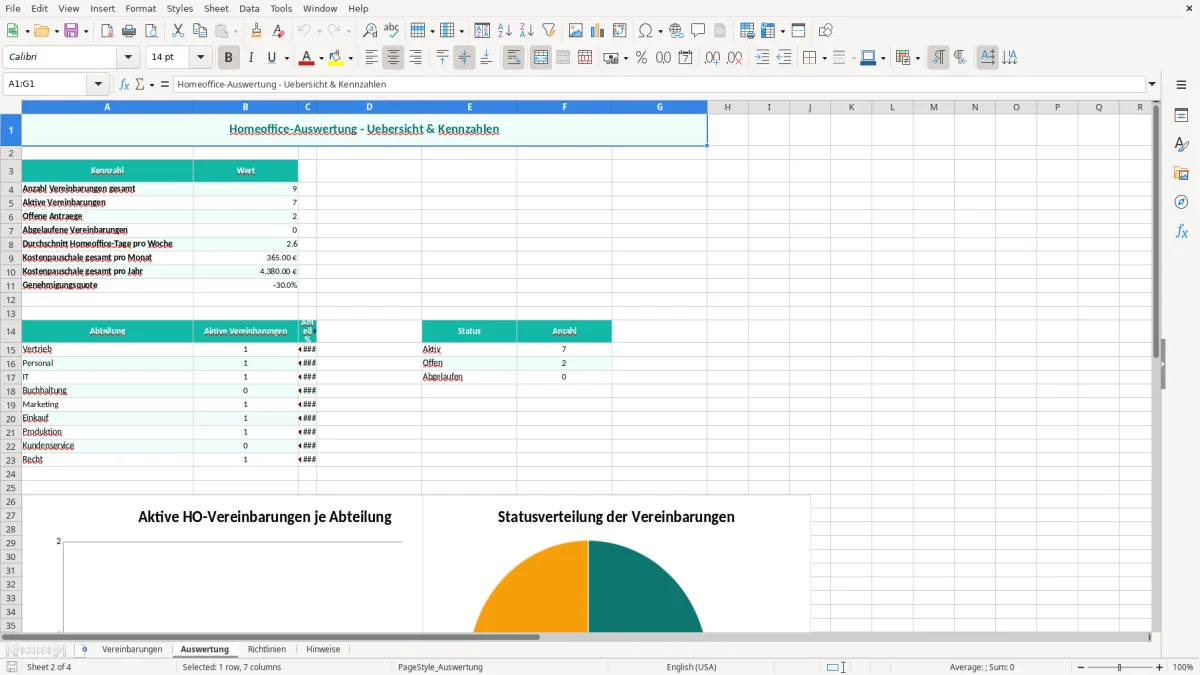 Captura de tela 2: Aba Auswertung - Planilha Excel homeoffice vereinbarung excel vorlage