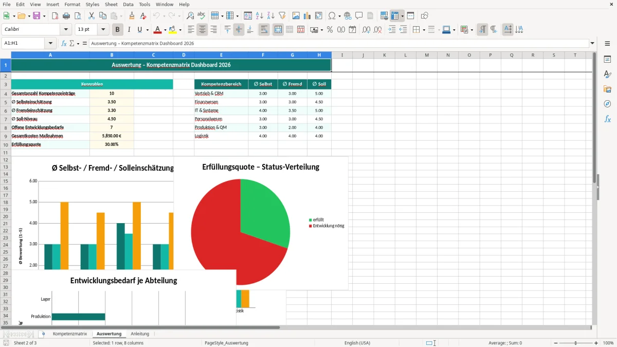 Captura de tela 2: Aba Auswertung - Planilha Excel kompetenzmatrix excel vorlage