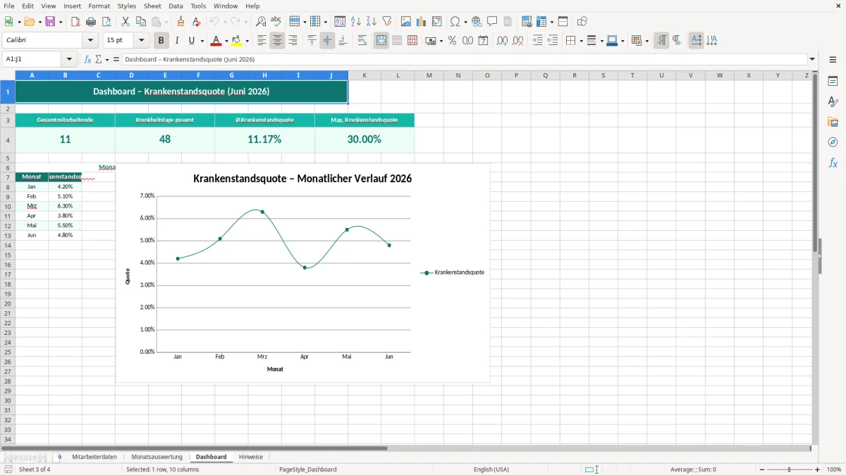 Captura de tela 3: Aba Dashboard - Planilha Excel krankenstandsquote excel vorlage