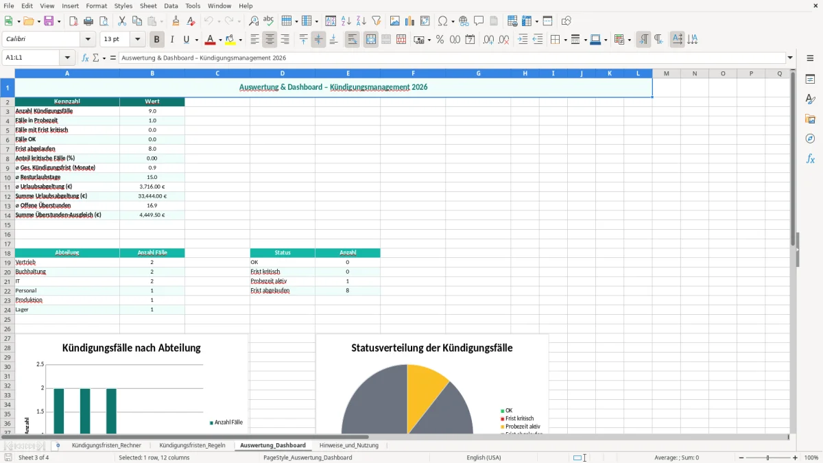 Captura de tela 3: Aba Auswertung_Dashboard - Planilha Excel kündigungsfristen rechner excel vorlage
