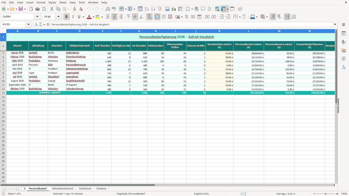 Captura de tela 1: Aba Personalbedarf - Planilha Excel personalbedarfsplanung excel vorlage