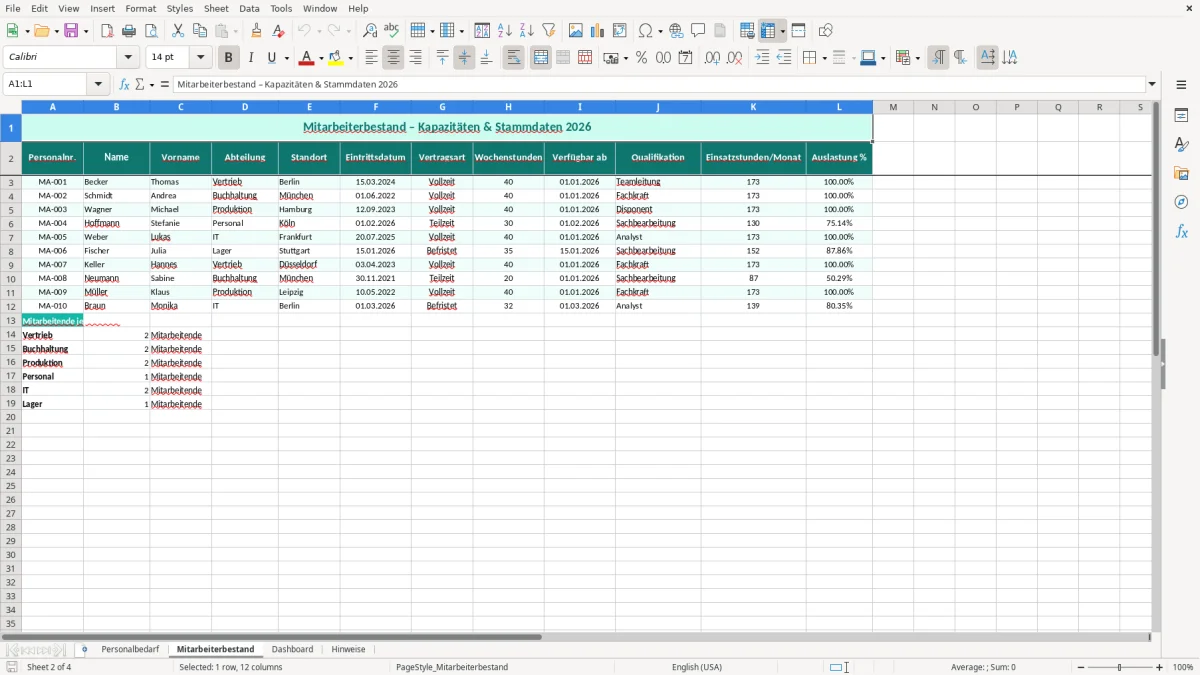 Captura de tela 2: Aba Mitarbeiterbestand - Planilha Excel personalbedarfsplanung excel vorlage