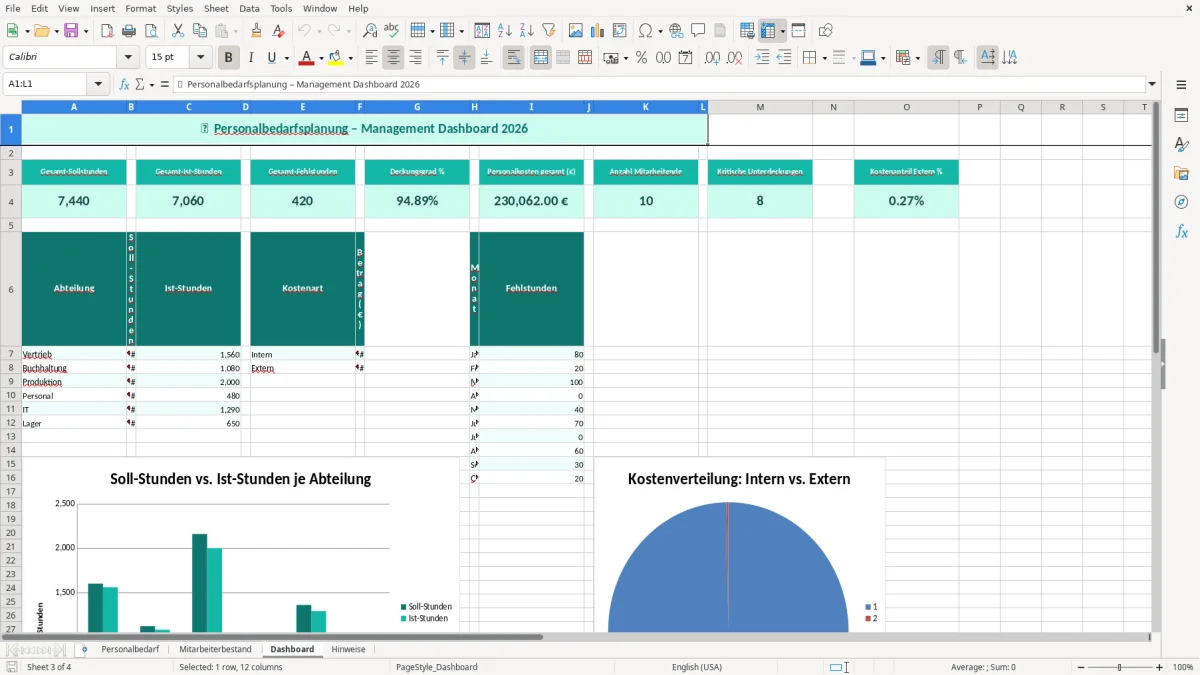 Captura de tela 3: Aba Dashboard - Planilha Excel personalbedarfsplanung excel vorlage