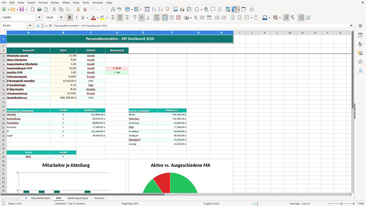 Captura de tela 2: Aba KPIs - Planilha Excel personalkennzahlen excel vorlage
