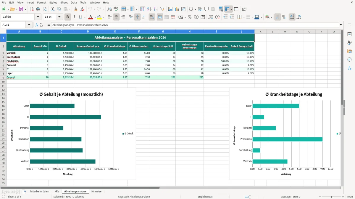 Captura de tela 3: Aba Abteilungsanalyse - Planilha Excel personalkennzahlen excel vorlage
