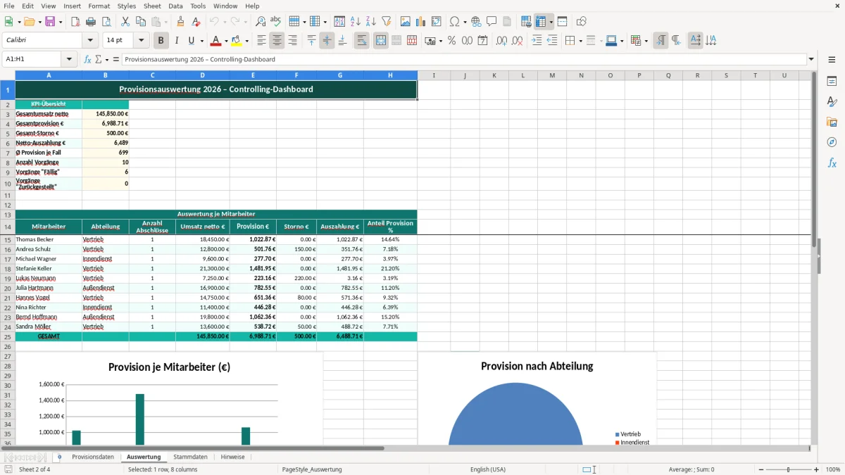 Captura de tela 2: Aba Auswertung - Planilha Excel provisionsabrechnung excel vorlage