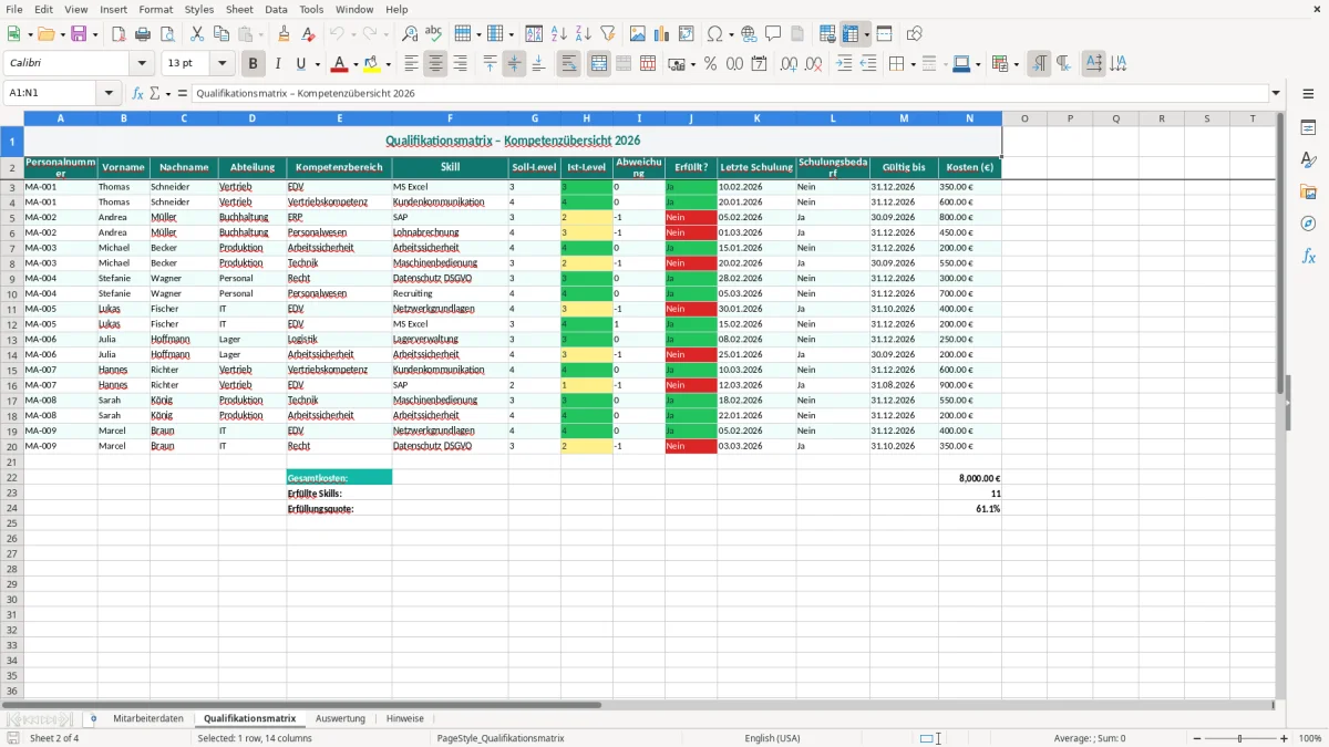 Captura de tela 2: Aba Qualifikationsmatrix - Planilha Excel qualifikationsmatrix excel vorlage