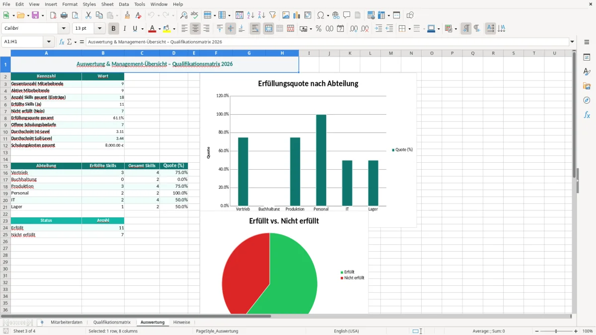 Captura de tela 3: Aba Auswertung - Planilha Excel qualifikationsmatrix excel vorlage