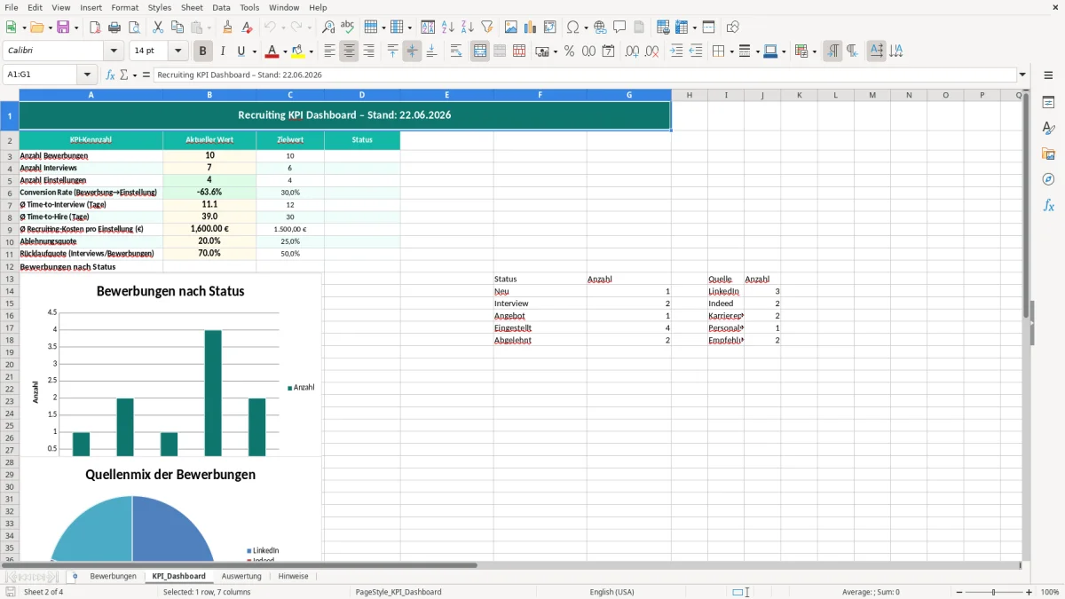 Captura de tela 2: Aba KPI_Dashboard - Planilha Excel recruiting kpi excel vorlage