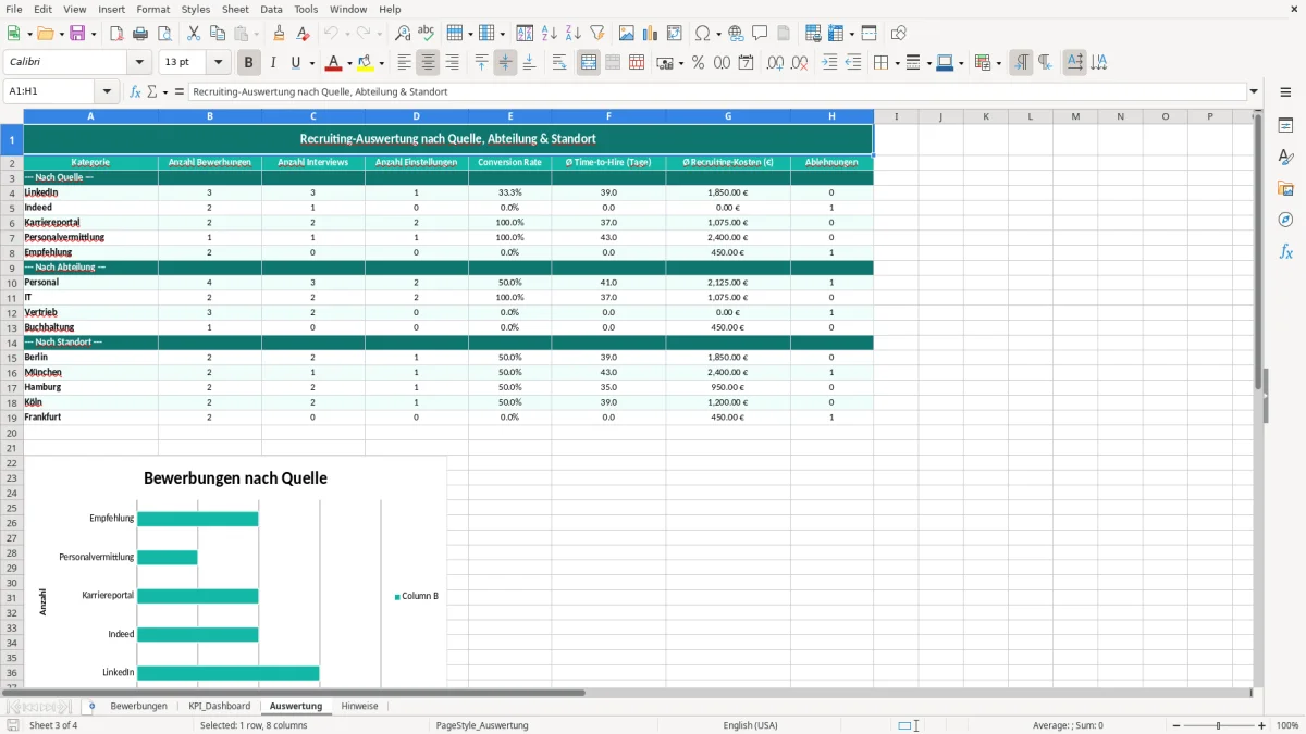Captura de tela 3: Aba Auswertung - Planilha Excel recruiting kpi excel vorlage