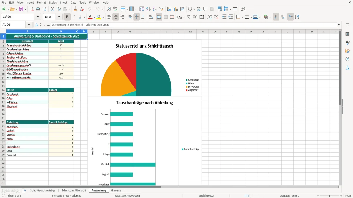 Captura de tela 3: Aba Auswertung - Planilha Excel schichttausch excel vorlage