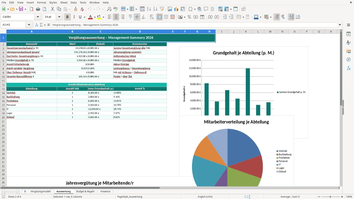 Captura de tela 2: Aba Auswertung - Planilha Excel vergütungsmodell excel vorlage