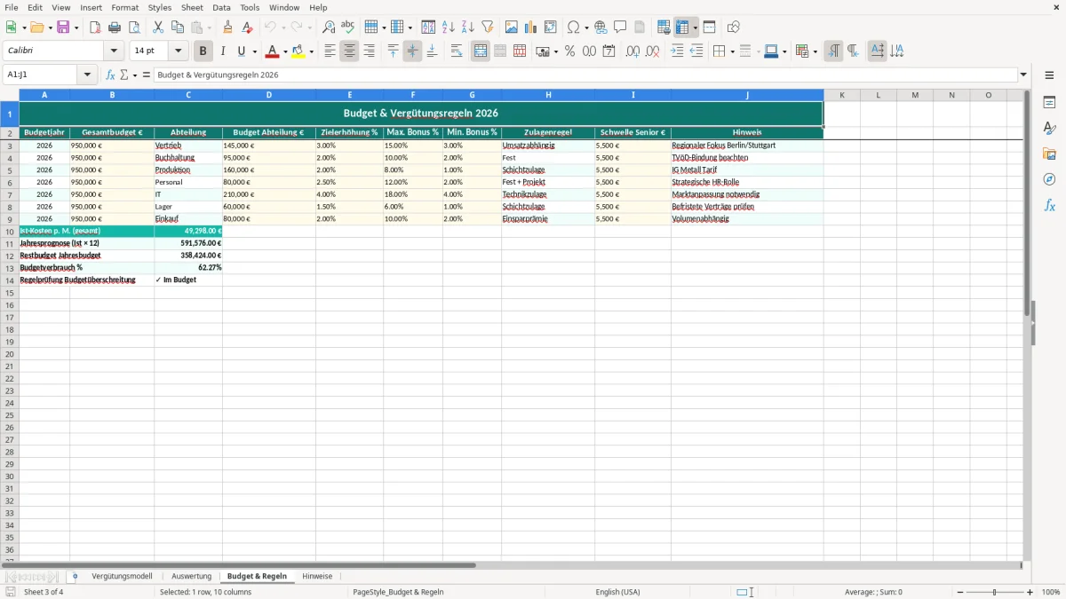 Captura de tela 3: Aba Budget & Regeln - Planilha Excel vergütungsmodell excel vorlage
