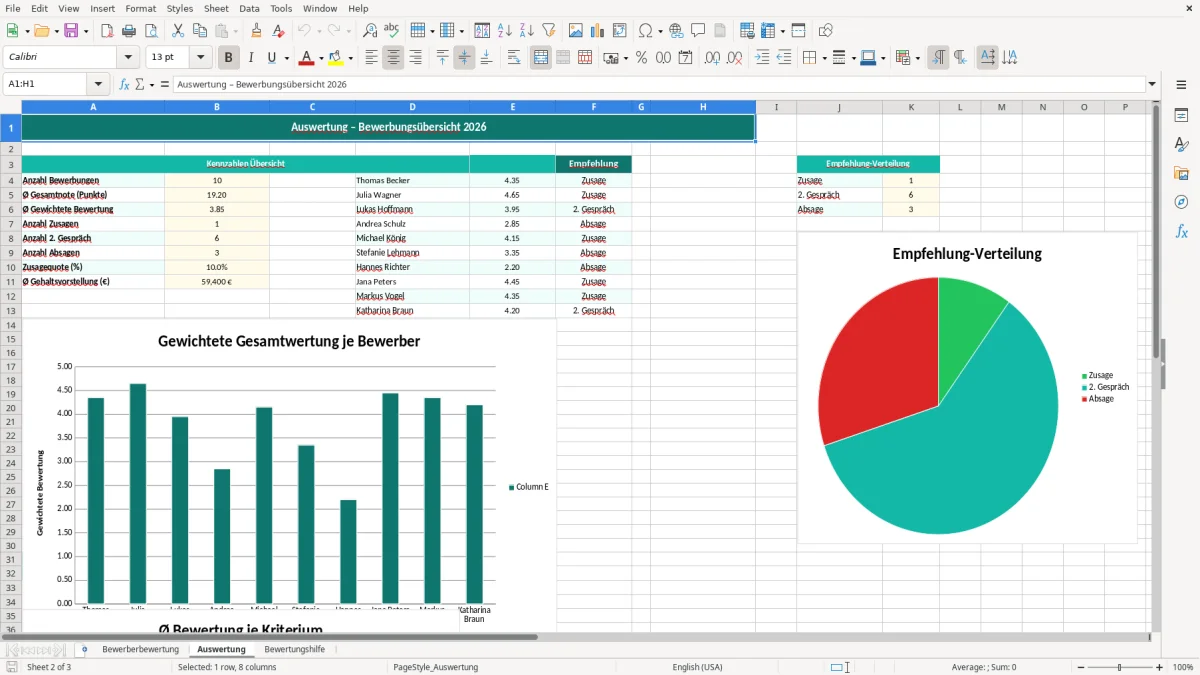 Captura de tela 2: Aba Auswertung - Planilha Excel vorstellungsgespräch bewertungsbogen excel vorlage