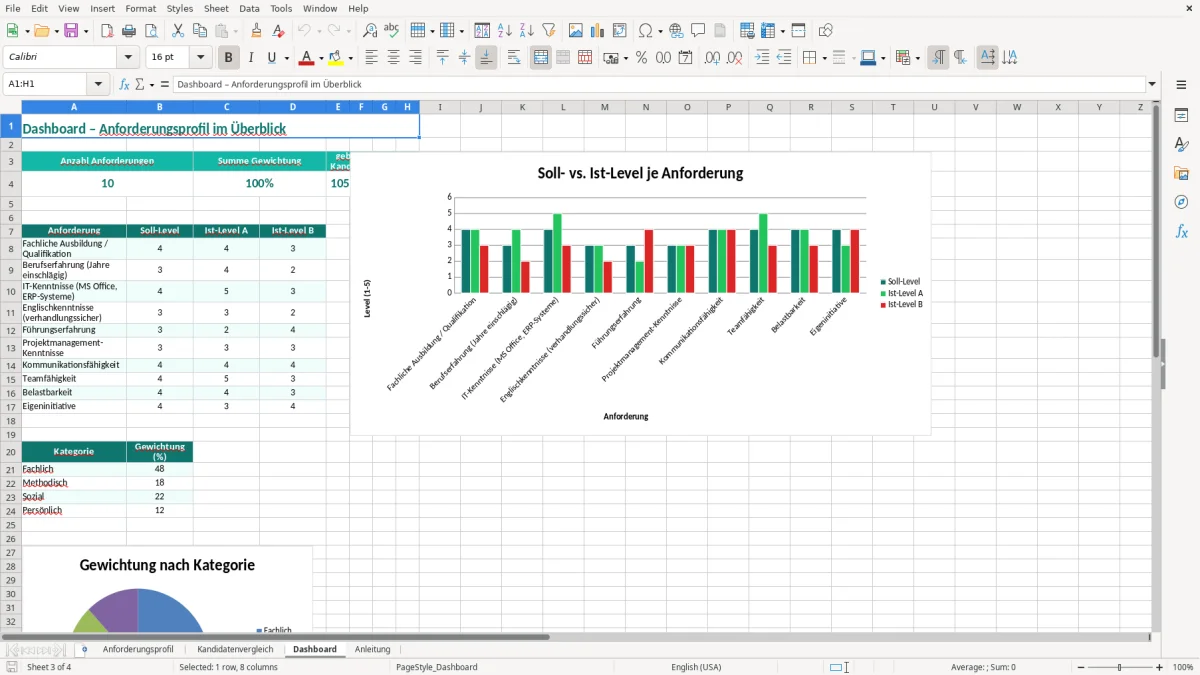 Captura de tela 3: Aba Dashboard - Planilha Excel anforderungsprofil excel vorlage