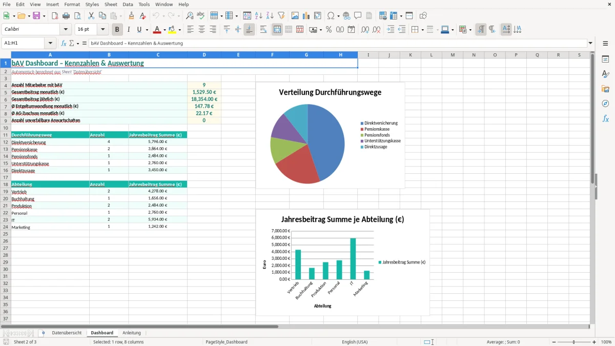 Captura de tela 2: Aba Dashboard - Planilha Excel betriebliche altersvorsorge übersicht excel vorlage