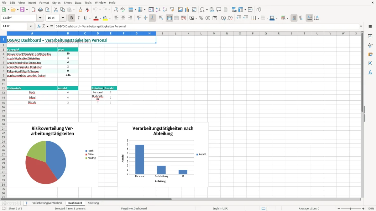 Captura de tela 2: Aba Dashboard - Planilha Excel dsgvo verarbeitungsverzeichnis personal excel vorlage