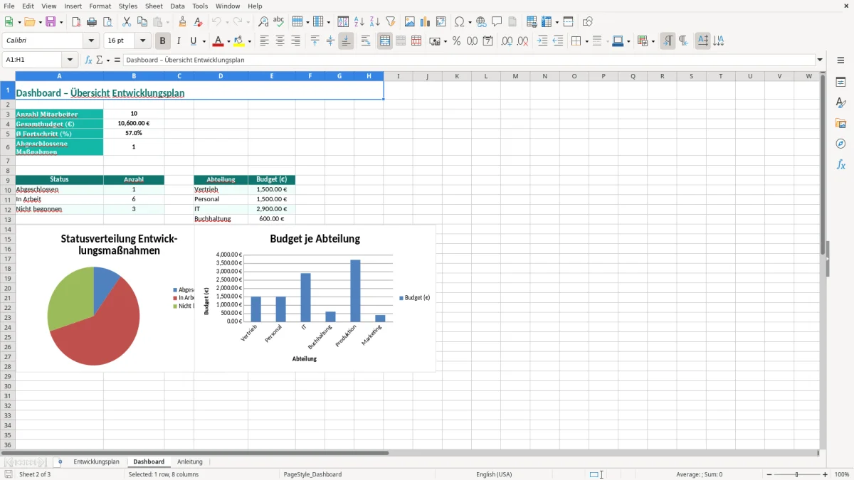 Captura de tela 2: Aba Dashboard - Planilha Excel entwicklungsplan mitarbeiter excel vorlage