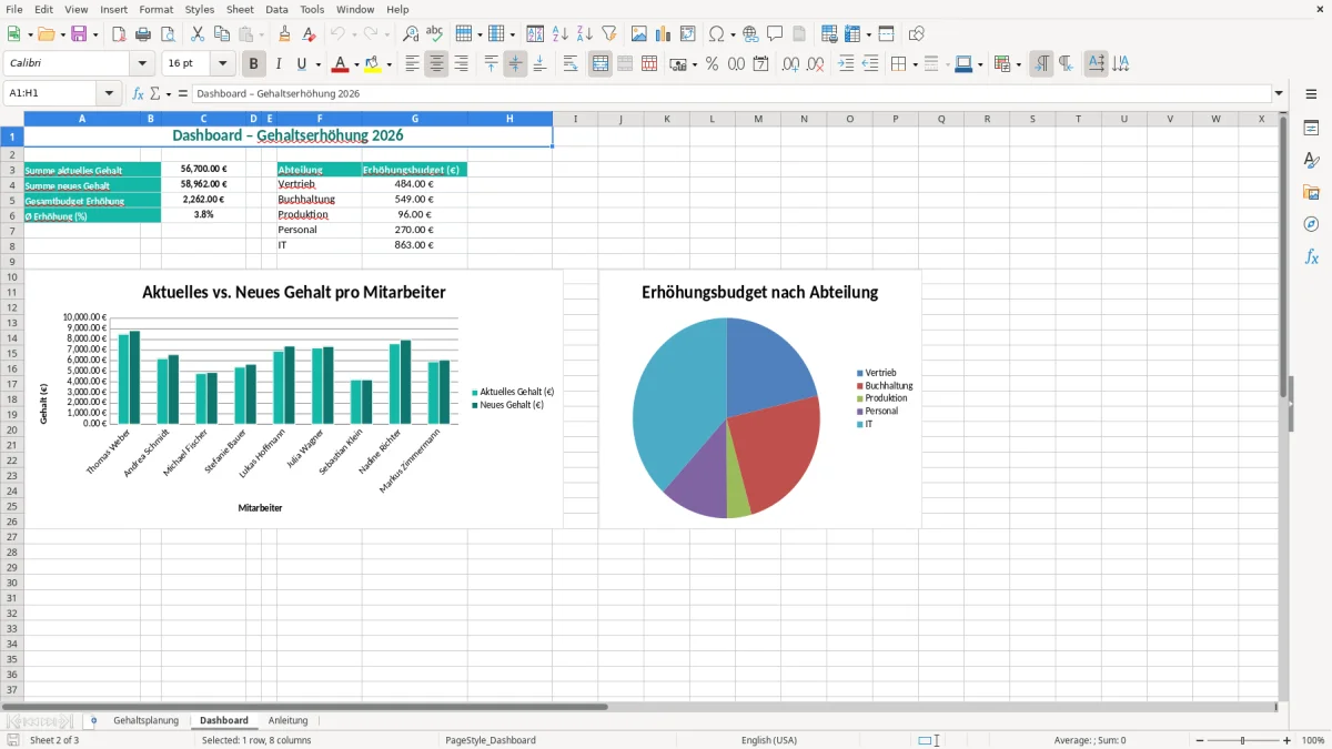 Captura de tela 2: Aba Dashboard - Planilha Excel gehaltserhöhung planung excel vorlage