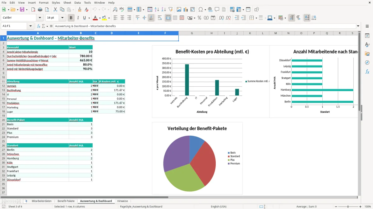 Captura de tela 3: Aba Auswertung & Dashboard - Planilha Excel mitarbeiter benefits übersicht excel vorlage