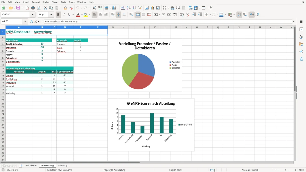 Captura de tela 2: Aba Auswertung - Planilha Excel mitarbeiterzufriedenheit enps excel vorlage