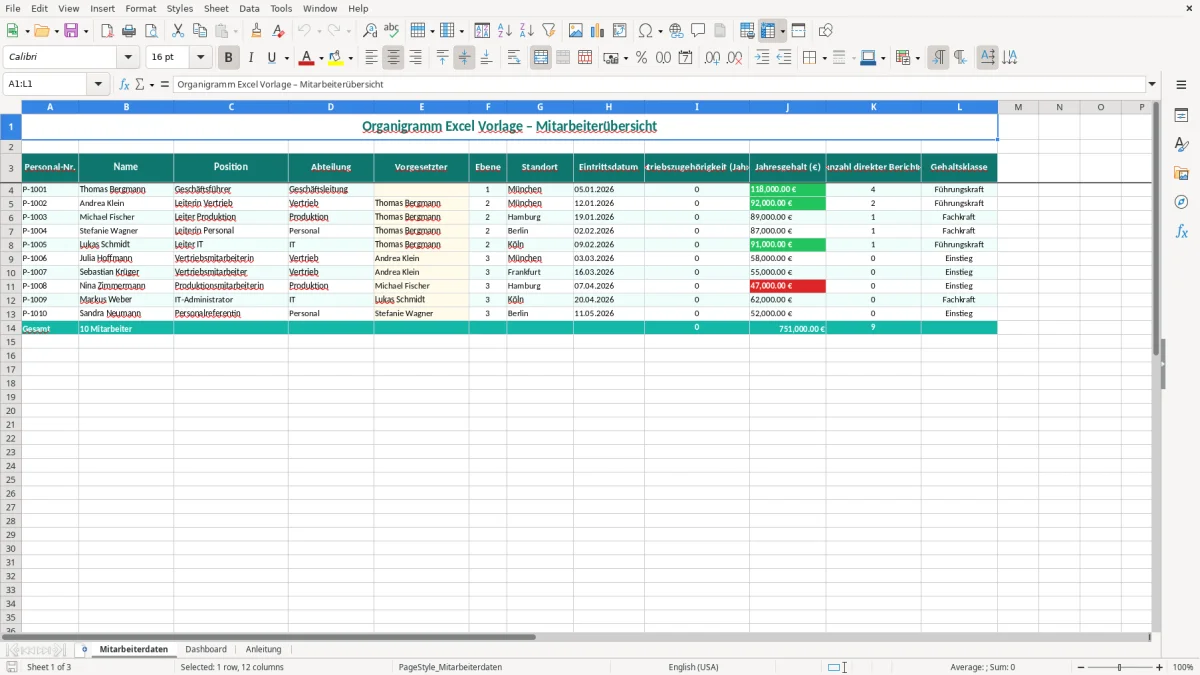 Captura de tela 1: Aba Mitarbeiterdaten - Planilha Excel organigramm excel vorlage
