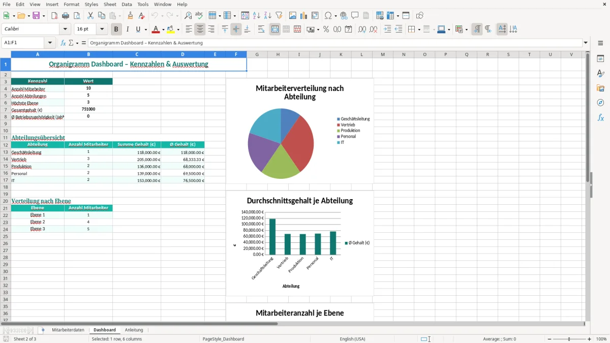 Captura de tela 2: Aba Dashboard - Planilha Excel organigramm excel vorlage