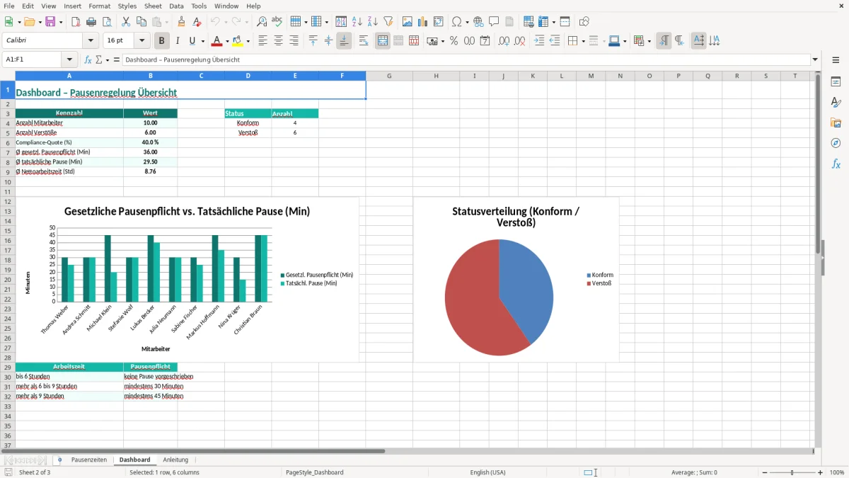 Captura de tela 2: Aba Dashboard - Planilha Excel pausenregelung excel vorlage