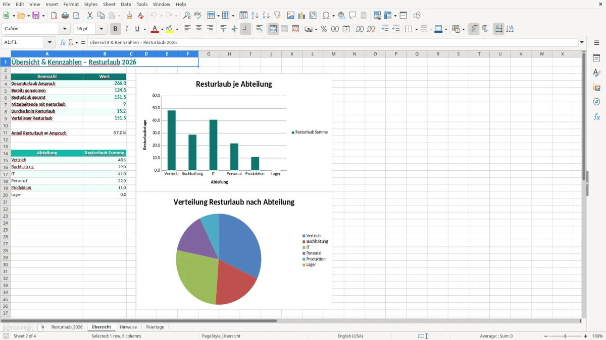 Captura de tela 2: Aba Übersicht - Planilha Excel resturlaub berechnung excel vorlage