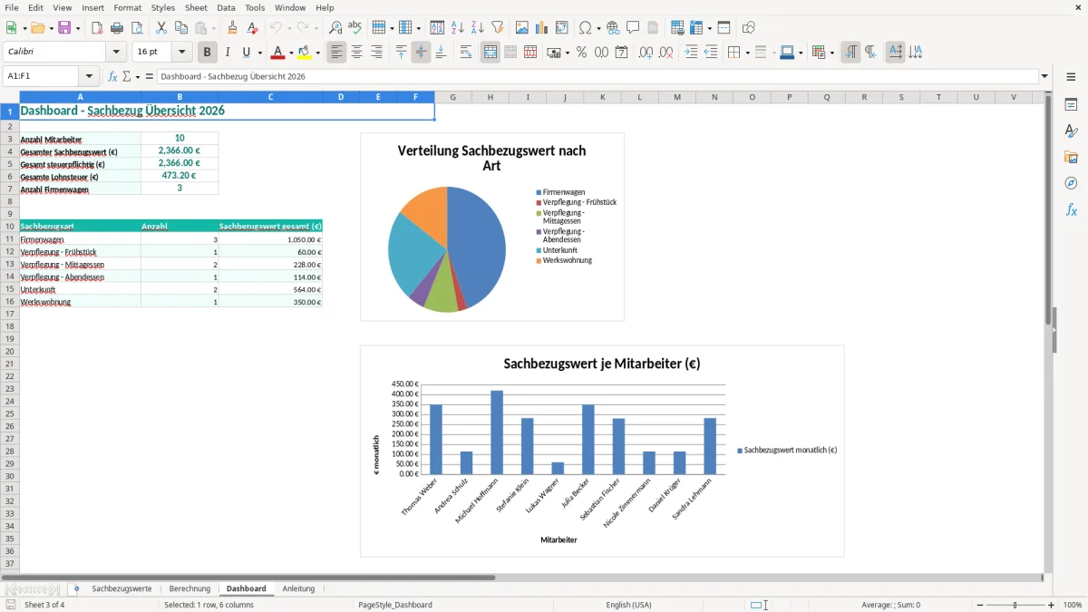 Captura de tela 3: Aba Dashboard - Planilha Excel sachbezug berechnung excel vorlage