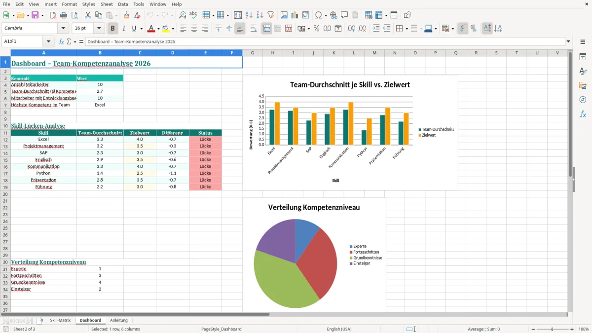 Captura de tela 2: Aba Dashboard - Planilha Excel skill matrix excel vorlage