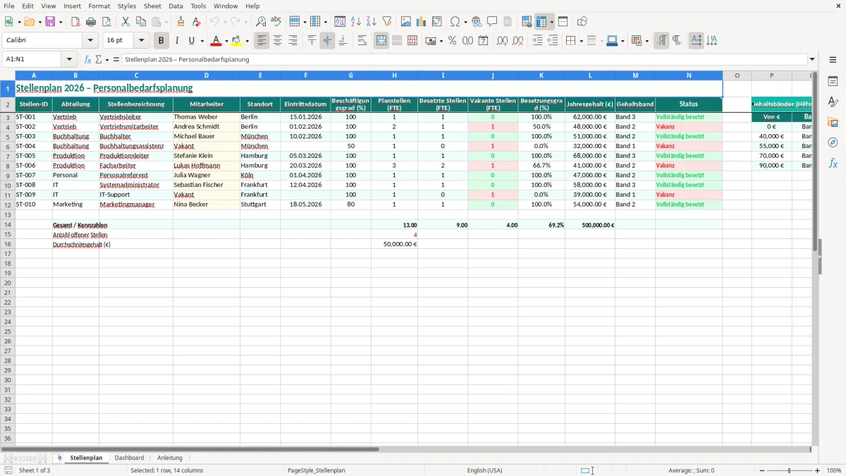 Captura de tela 1: Aba Stellenplan - Planilha Excel stellenplan excel vorlage