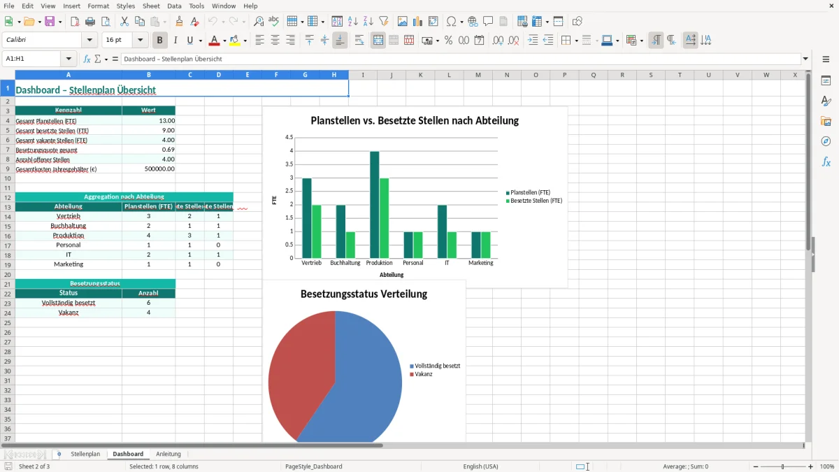 Captura de tela 2: Aba Dashboard - Planilha Excel stellenplan excel vorlage