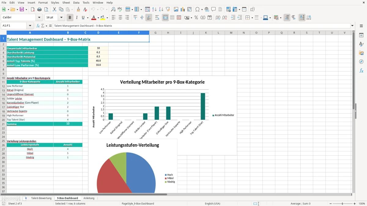 Captura de tela 2: Aba 9-Box-Dashboard - Planilha Excel talent management 9 box excel vorlage