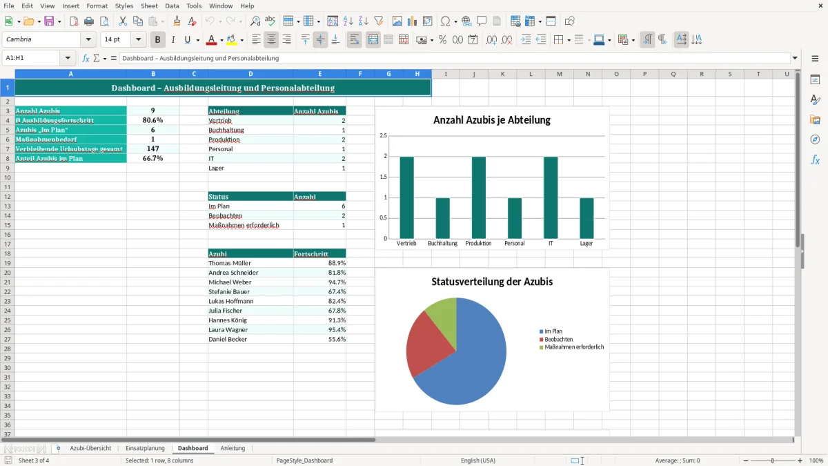 Captura de tela 3: Aba Dashboard - Planilha Excel azubi planung excel vorlage